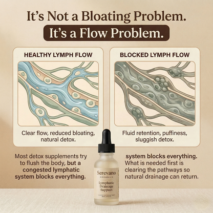 Serevano Organics Lymphatic Drainage Drops