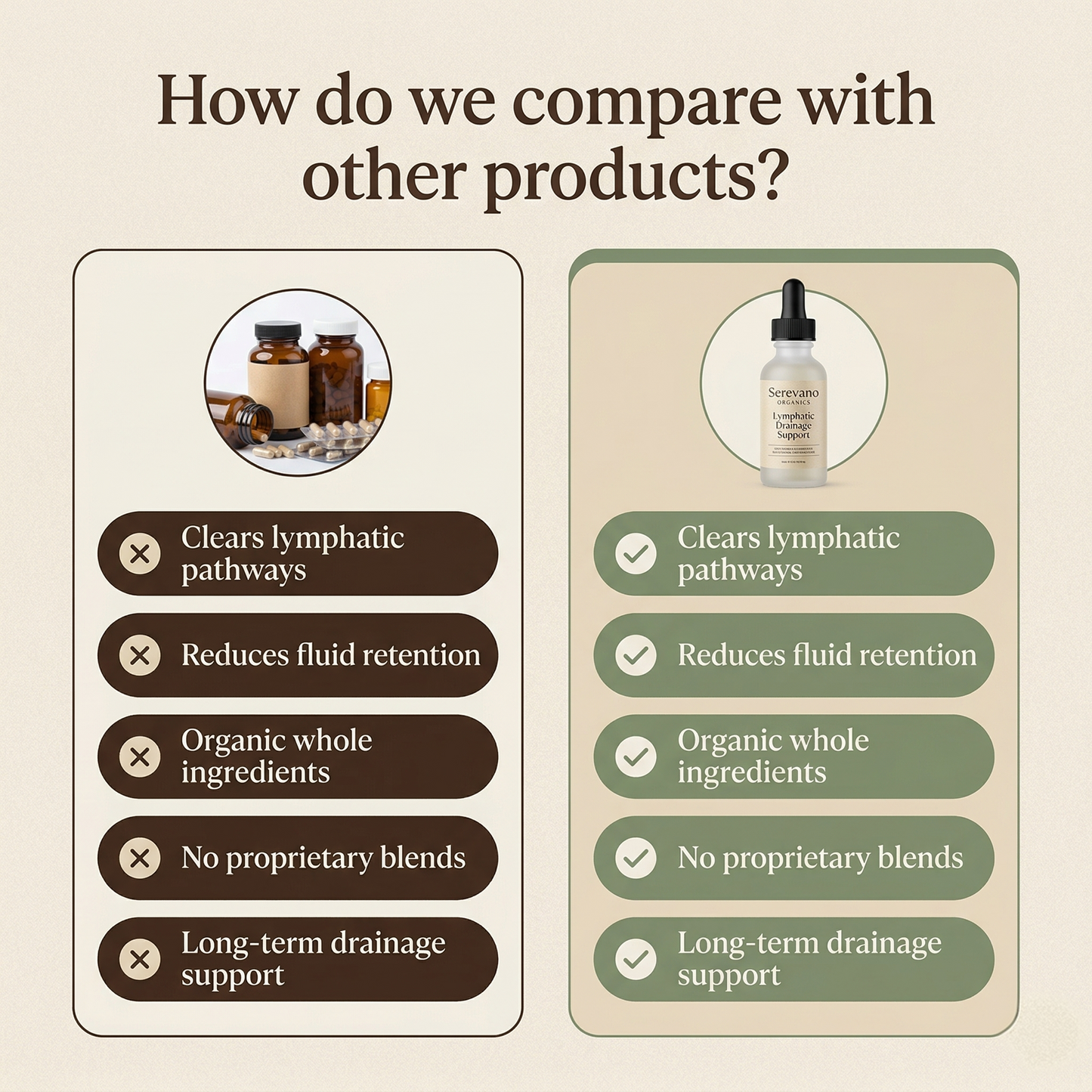 Serevano Organics Lymphatic Drainage Drops