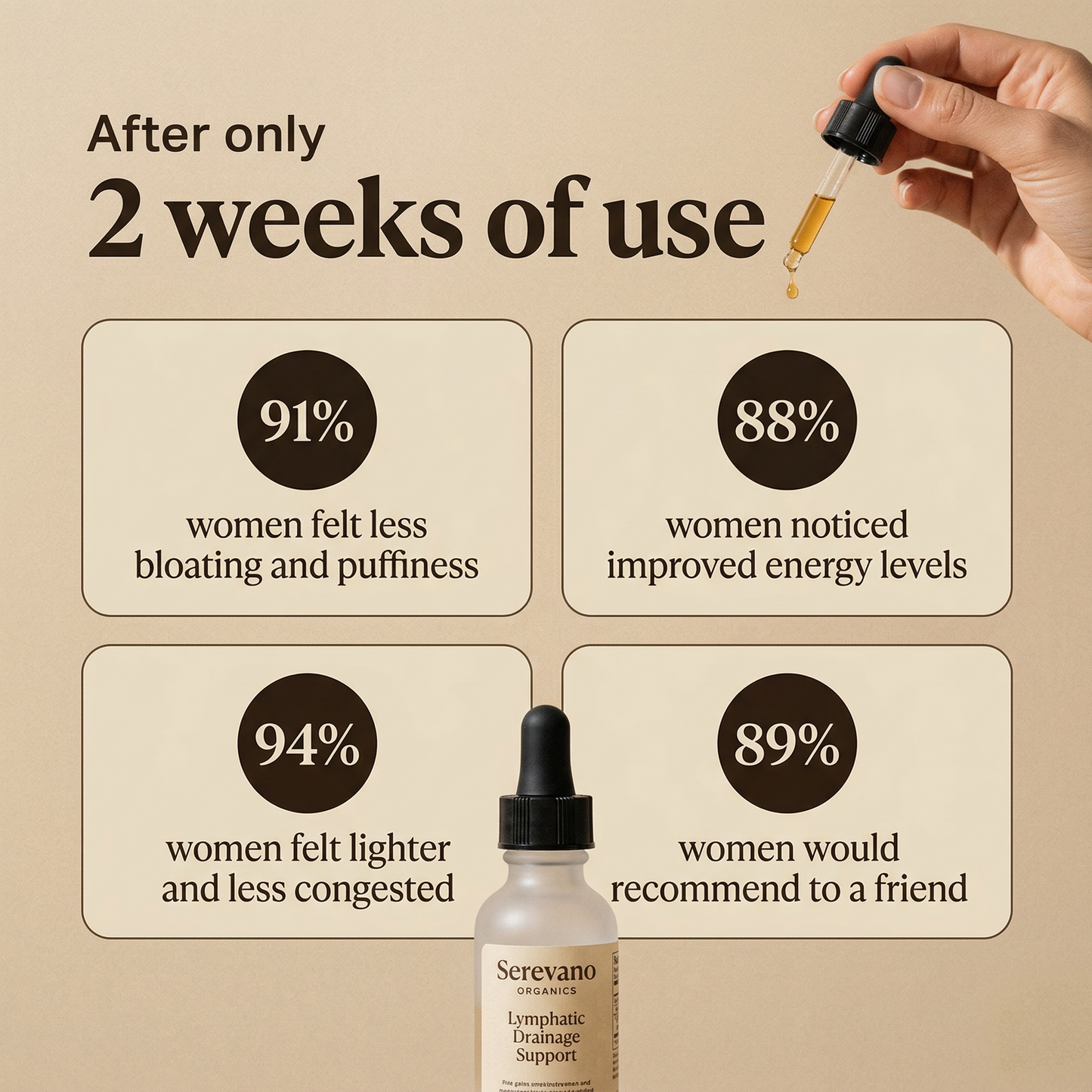 Serevano Organics Lymphatic Drainage Drops